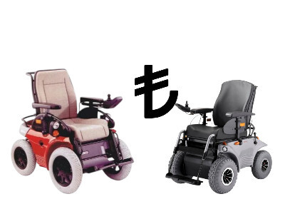 Meyra Optimus 1 ve Meyra Optimus 2 Fiyatları